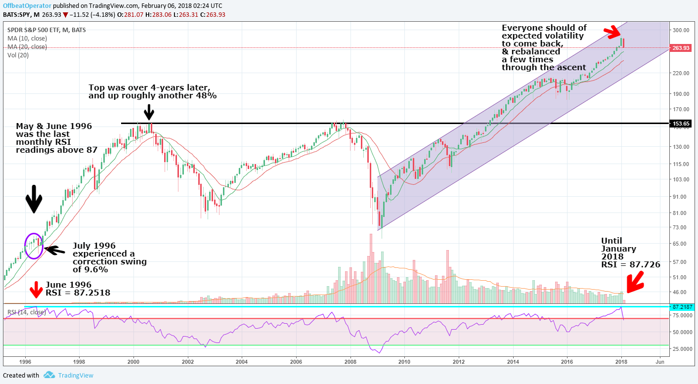 SPY- 2-2018 Monthly Detailed.png