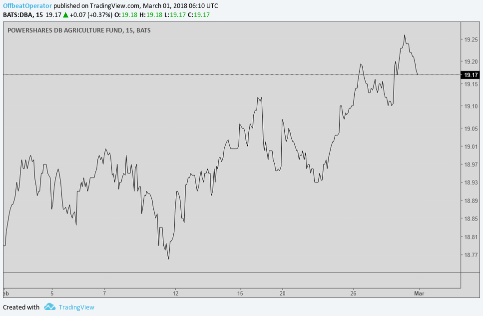 DBA- 2-2018 15min Whole Month.png