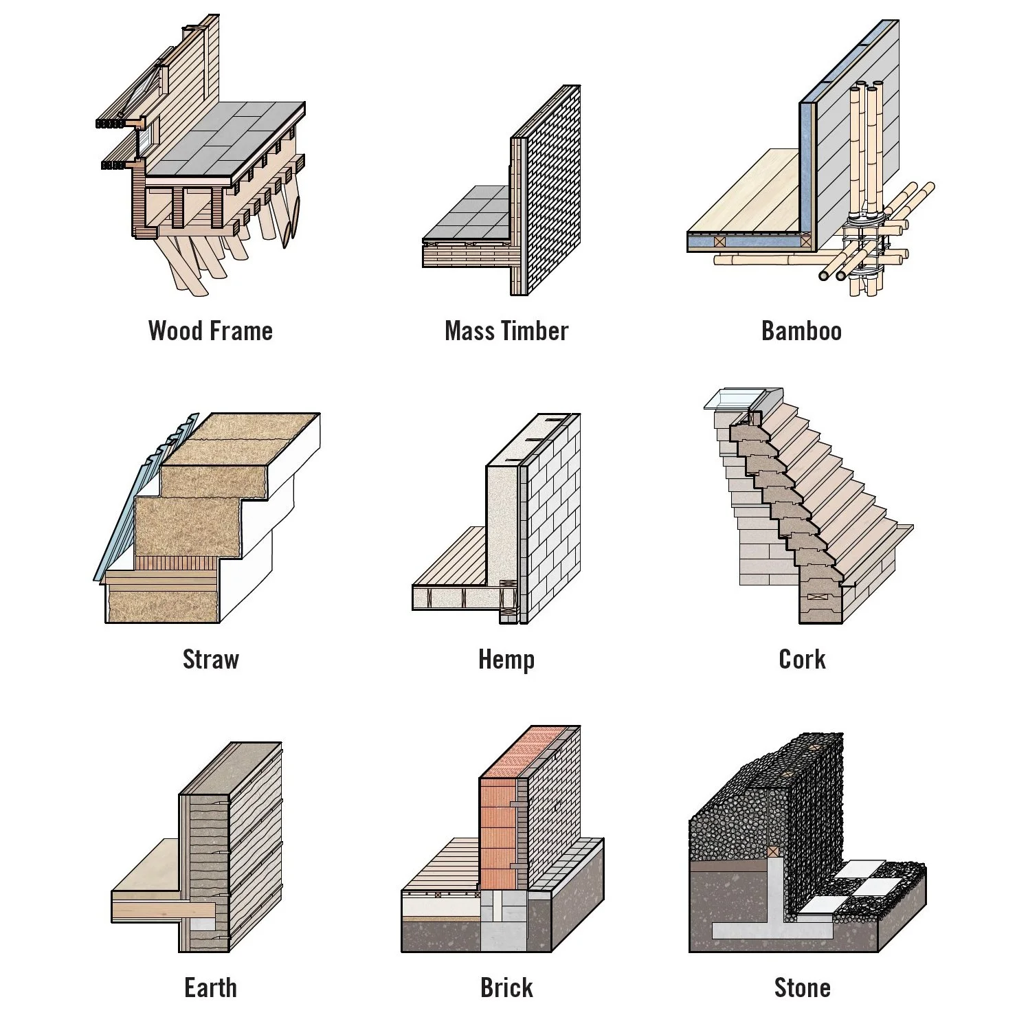 PUBLISHED IN THE 'MANUAL OF BIOGENIC HOUSE SECTIONS'