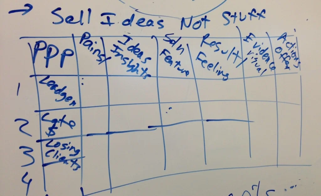 sell-ideas-not-stuff-matrix-on-whiteboard-at-clio-1024x627.jpg