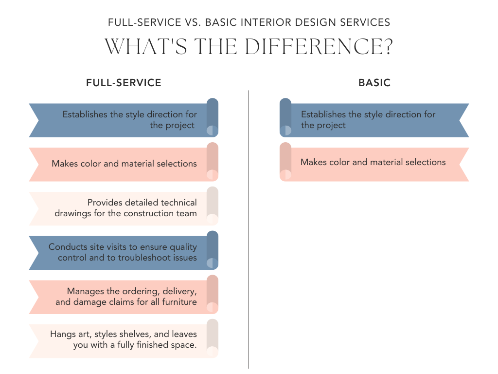 Understanding the Difference Between Full-Service Interior Design and ...