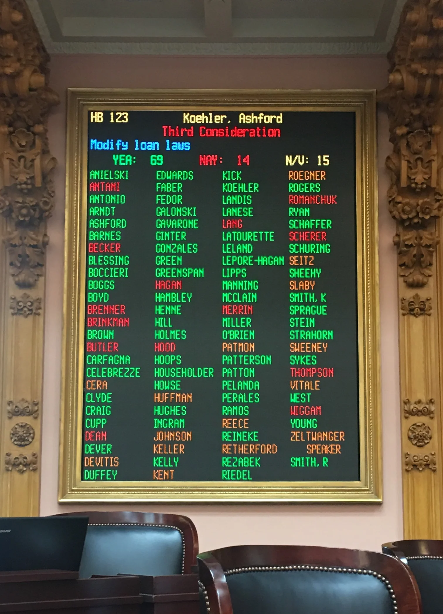 The votes for HB 123. The final vote count was 71-16.
