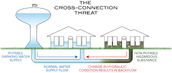 cross connection 1.png