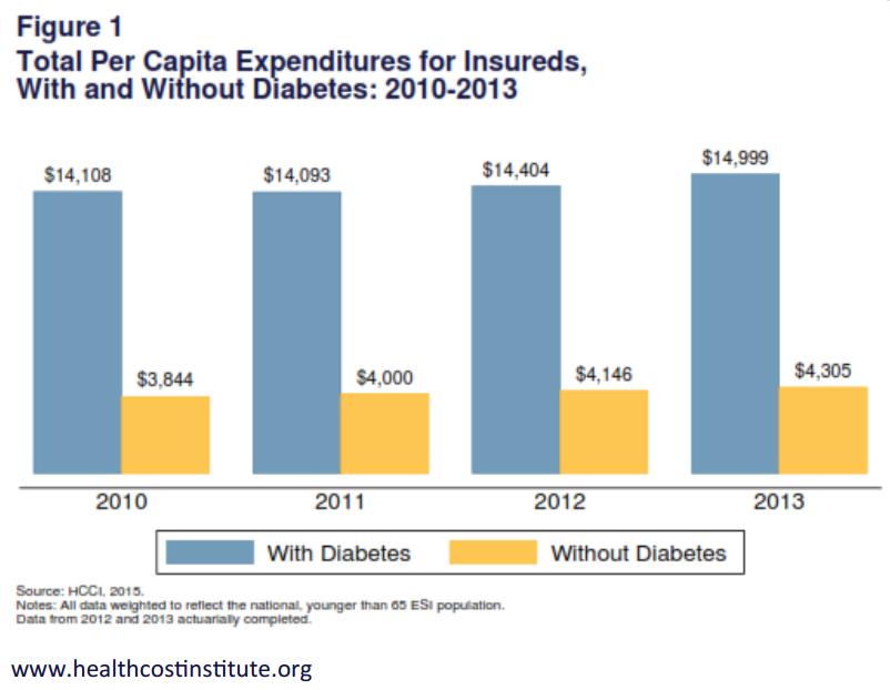 This is where your insurance premiums are going.