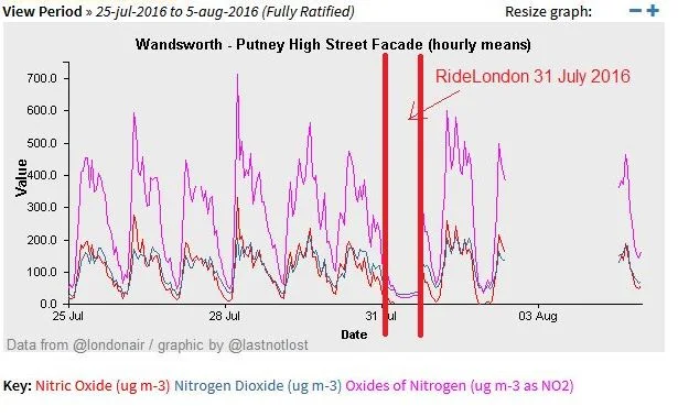 Notice the 2016 link. But it sounds as though 2017 was no different. Link from globalcyclingnetwork.com