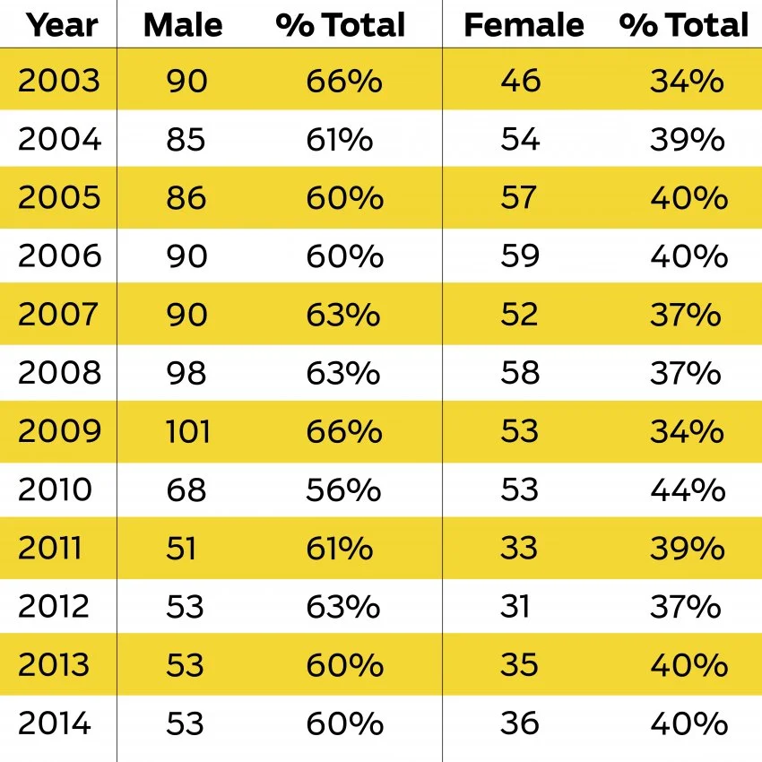 From https://www.outsideonline.com/1964906/fight-gender-equality-ironman