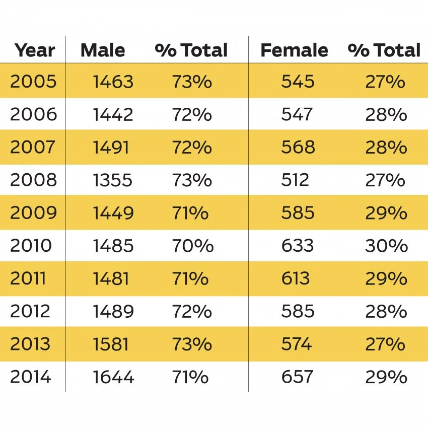 kona-gender-breakdown-chart.jpg