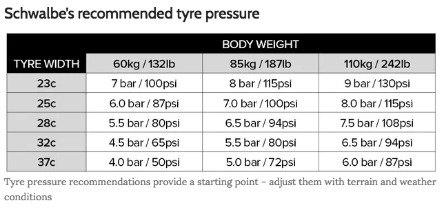 I'm more of the 80 kg variety.
