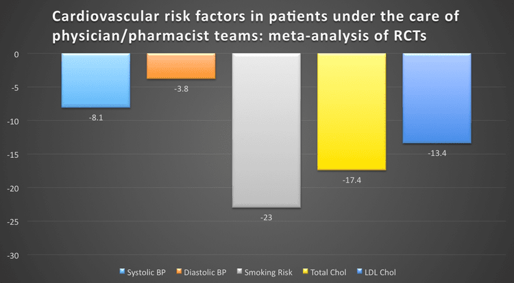 Double Arrow Metabolism