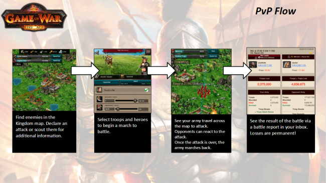 A brief look at how PvP works in Game of War. Notice how there is no actual battle. It takes place entirely within a spreadsheet and algorithm hidden to the player.
