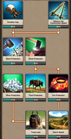 Game of War has a myriad of tech and research improvements, hero abilities, etc. It just goes to show the bewildering depth the game offers
