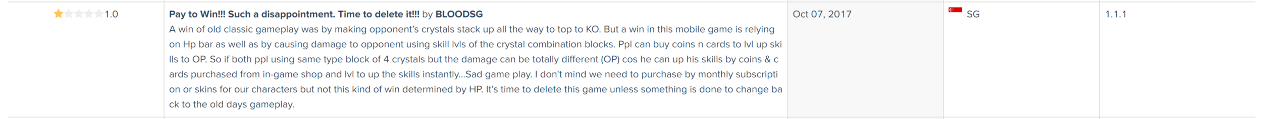 ^ I am not the only person on the app store that has been disappointed with the metagame execution in Puzzle Fighter (source: AppAnnie)