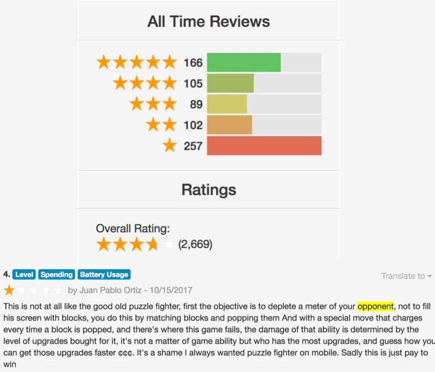 ^ Initial reviews for Puzzle Fighter are low. Most players complain about technical issues and the obvious feeling of the pay-to-win feeling involved. 
