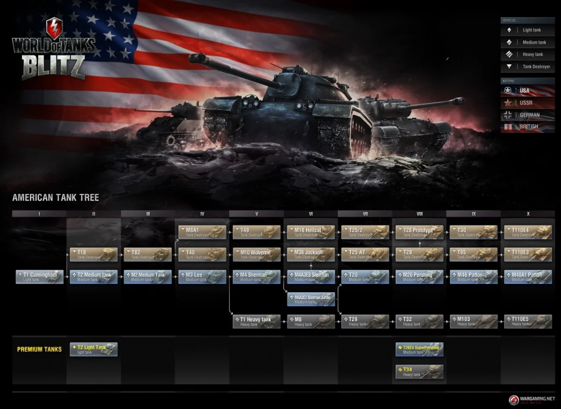 Wargaming has a great framework for building progression mechanics in free-to-play first-person shooters.