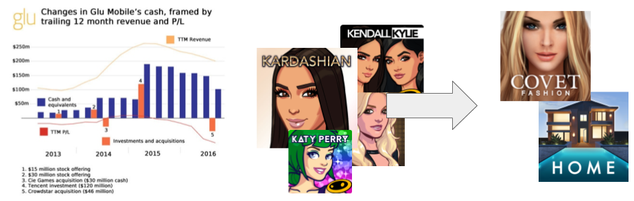 source: PocketGamer.biz