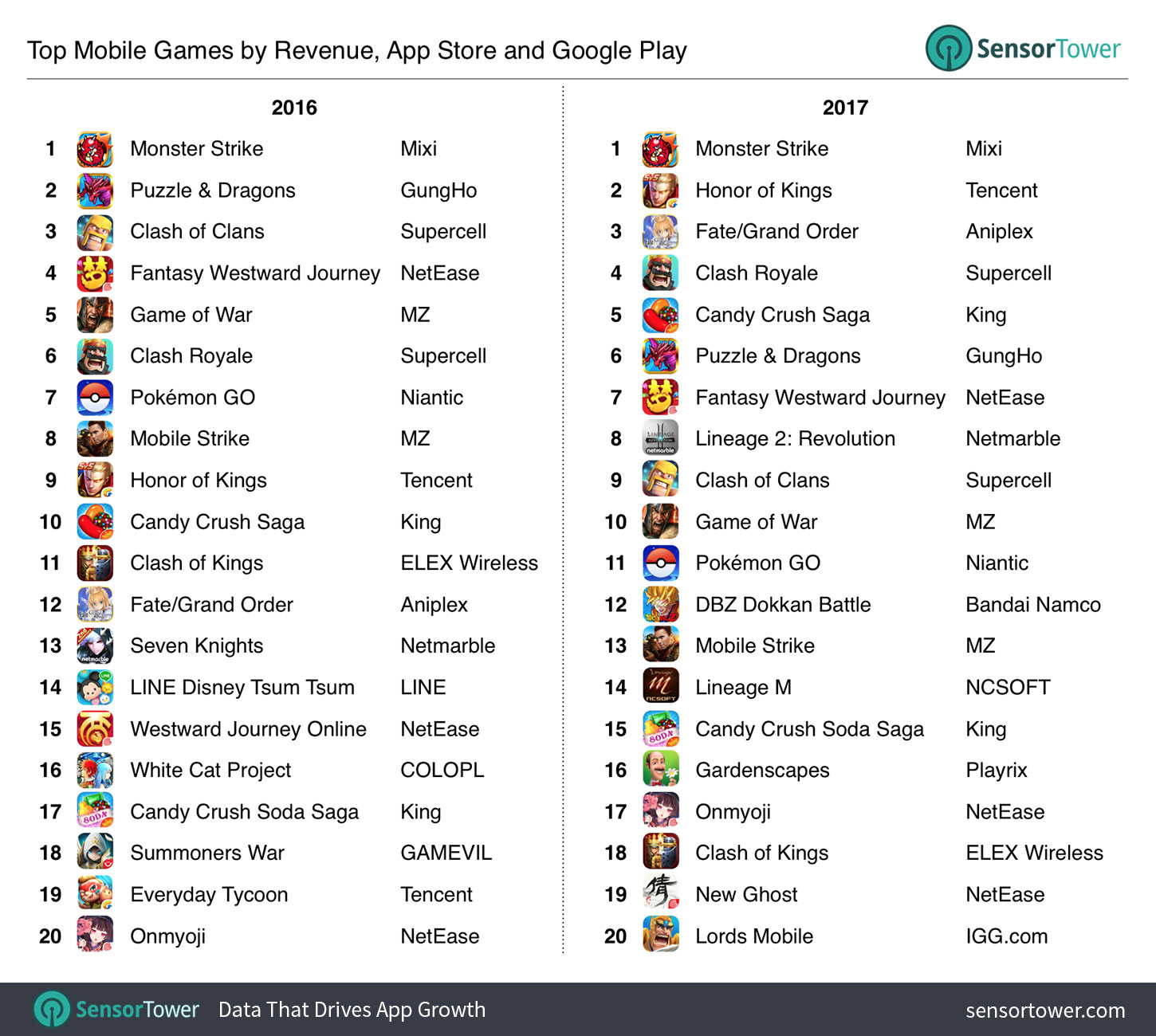 Top Mobile Games of 2016: Pokémon GO Conquered Clash Royale to