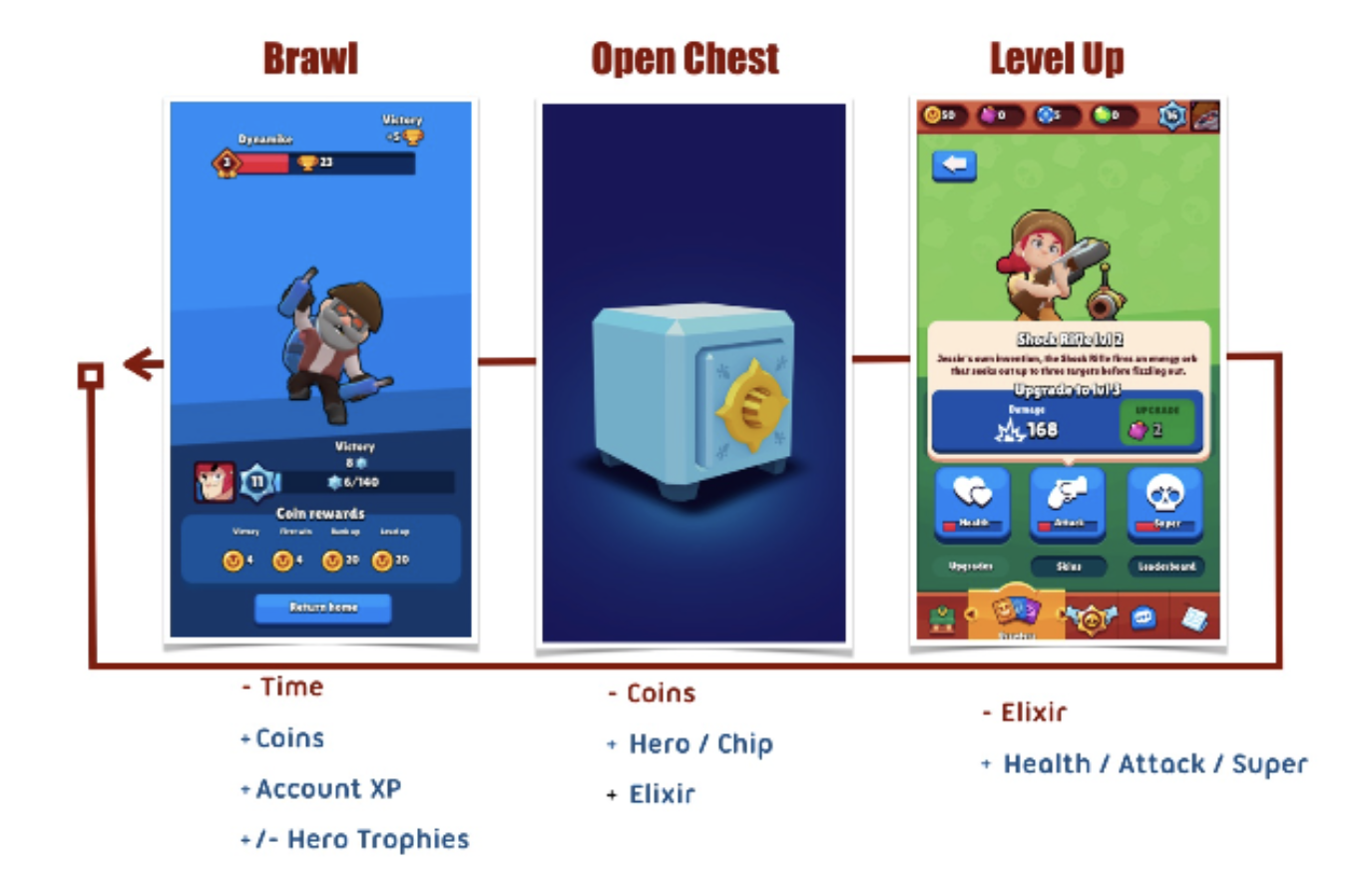 What The H Happened To Brawl Stars Deconstructor Of Fun - twitch brawl stars open na week 4