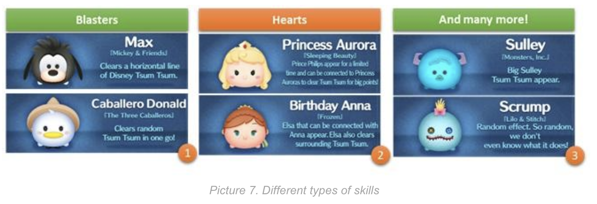 Tsum Tsum Skill Level Chart