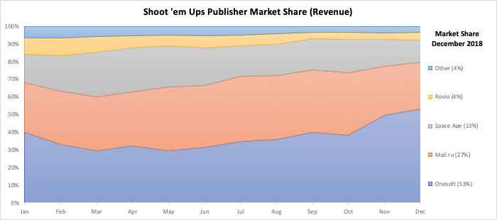 * Ad revenues not included