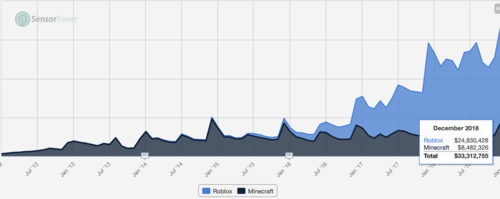 Roblox Deconstruction - GameRefinery