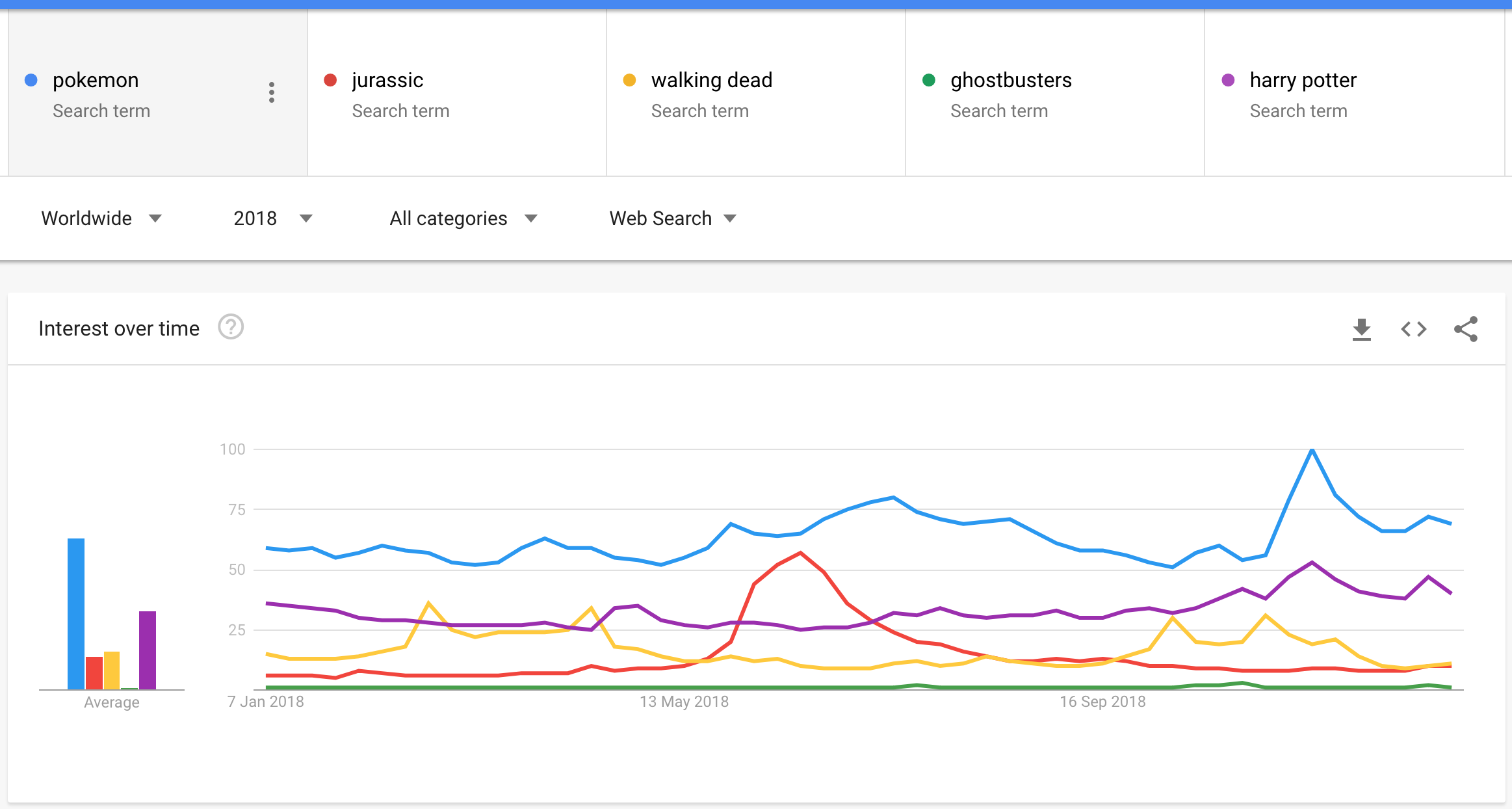 Source: Google Trends