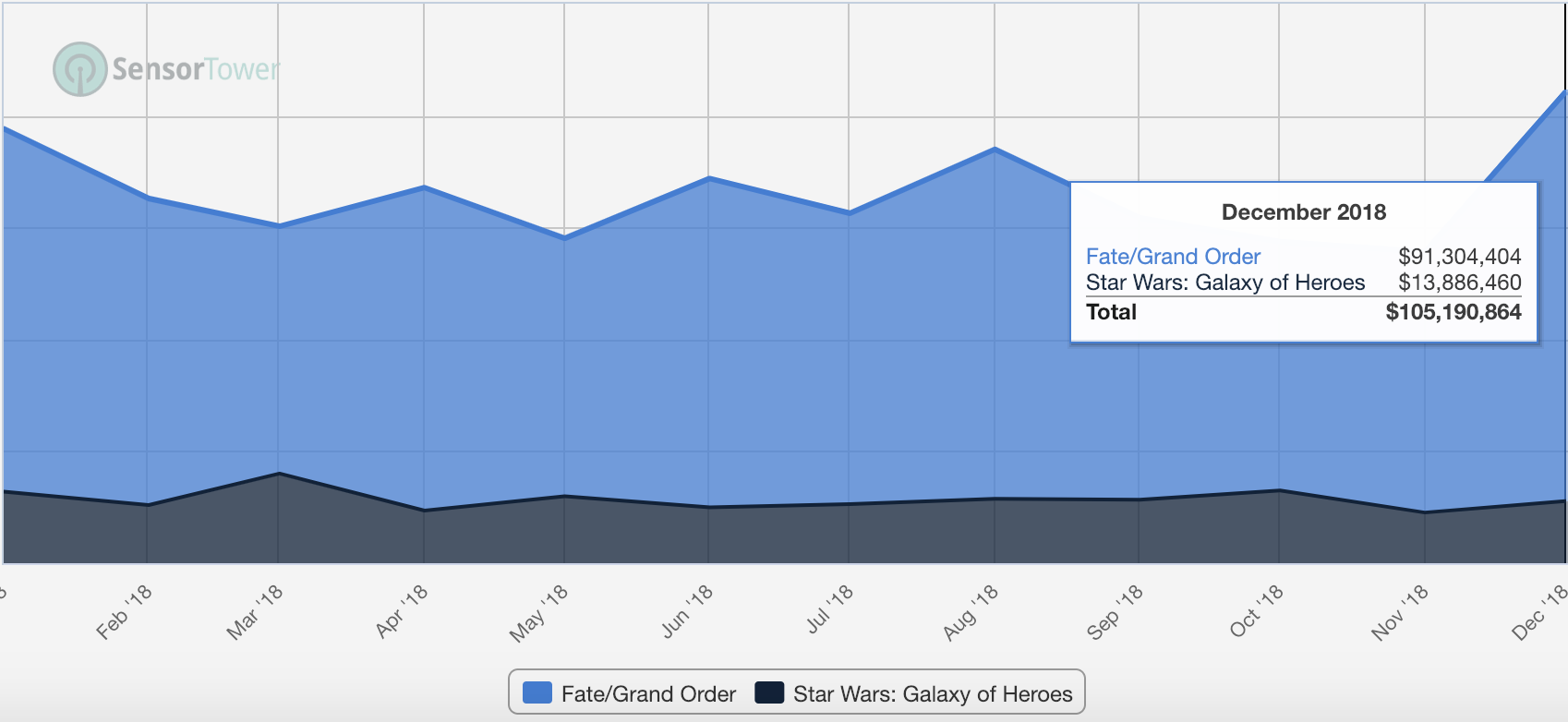 Overview of the current mobile RPG market - GameRefinery