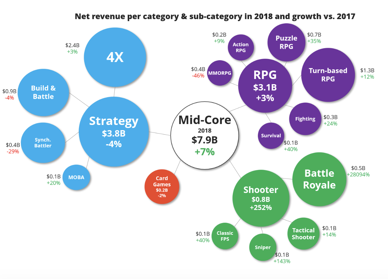 * Ad revenues not included