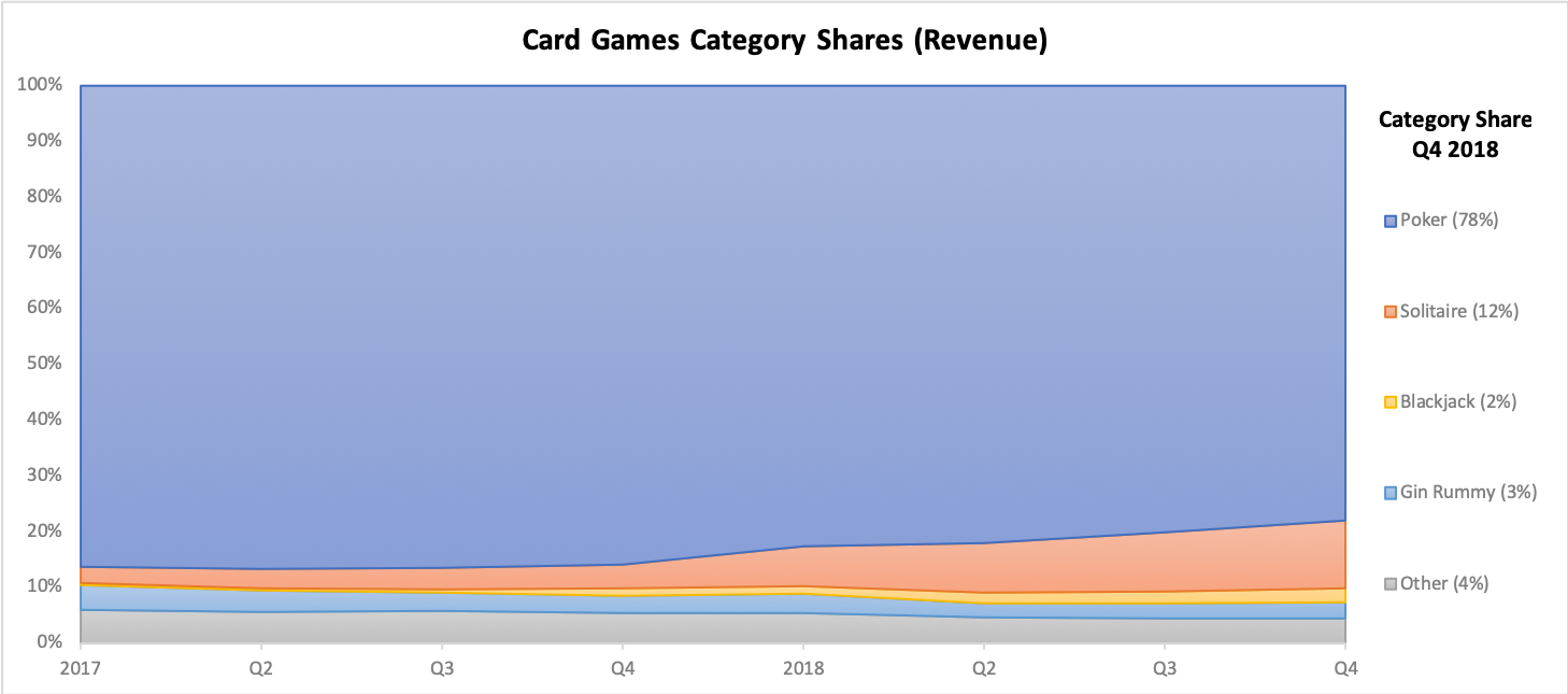* Ad revenues not included