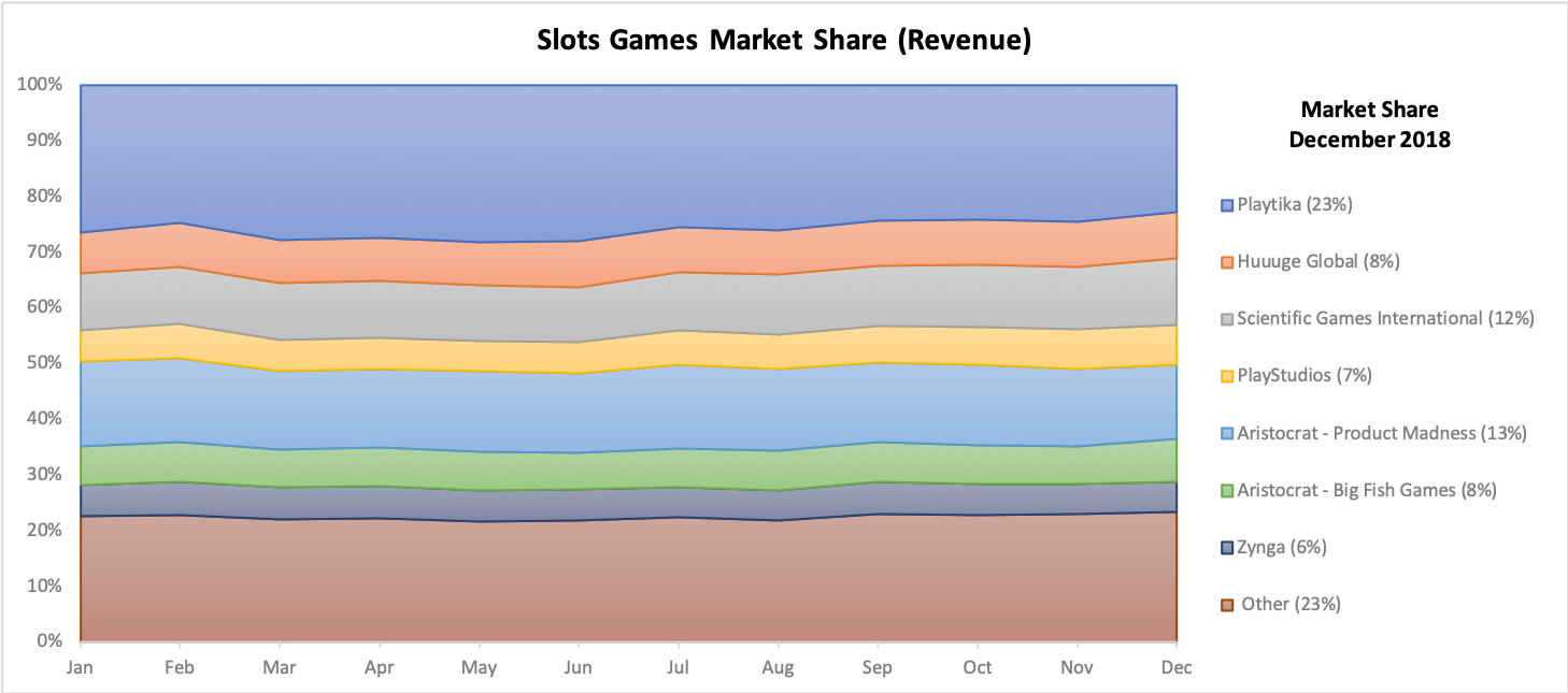 * Ad revenues not included