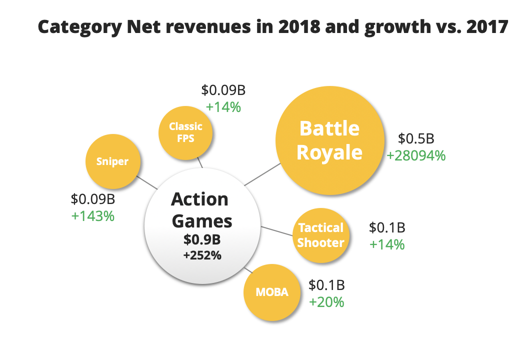 2019 Predictions #9: Say Hello to the New Breed of Battle Royale Games —  Deconstructor of Fun