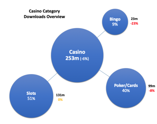 Coin Master - Pattern Play! Can you identify what comes