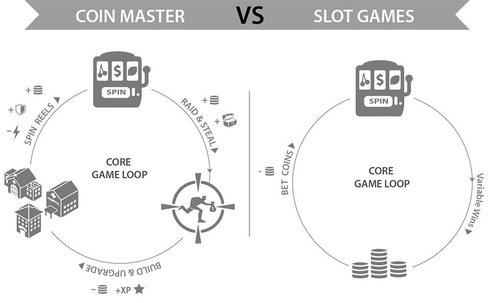 Coin Master Global Spins