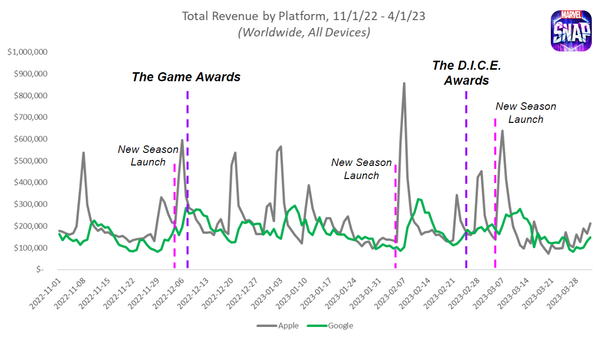 Opinion: Events like The Game Awards don't give mobile games enough represe, Pocket Gamer.biz