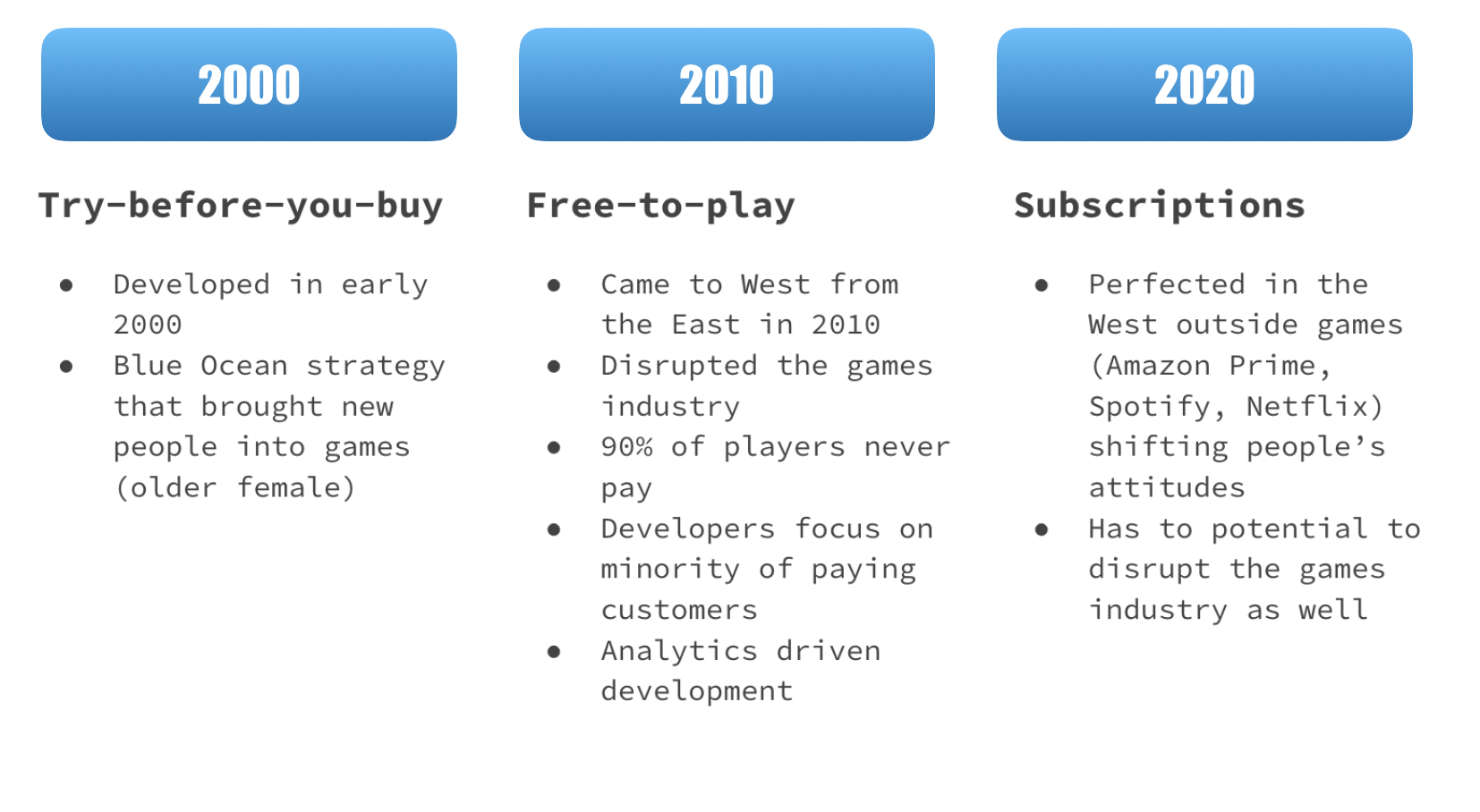 Designing and Developing Online Digital Gaming Subscription Service