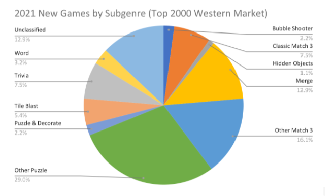 Top Roblox Games by Live Player Count (2020-2021) 