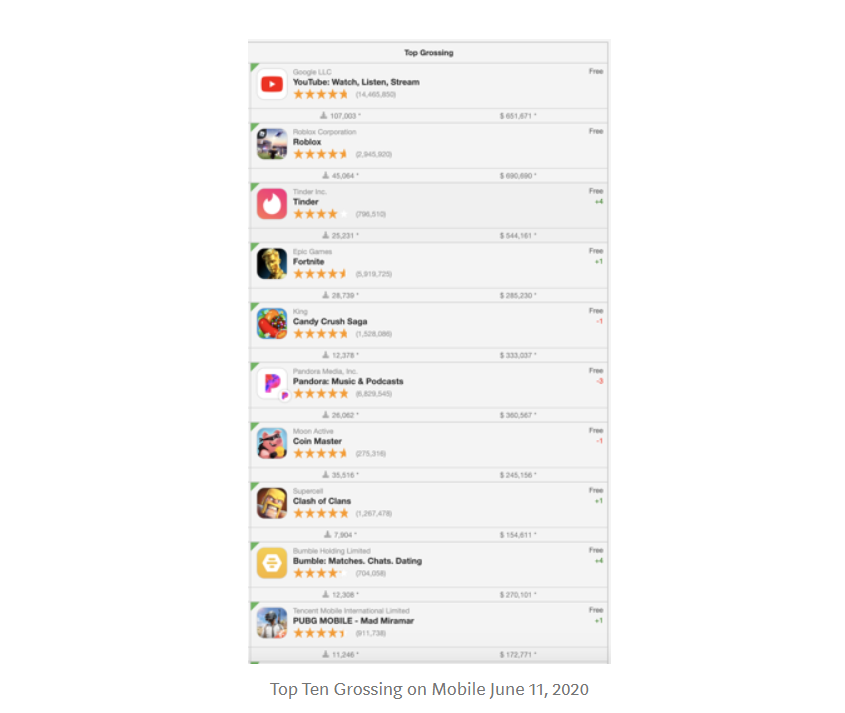How To Build The Amazon Of Game Companies Deconstructor Of Fun - build the amazon of game companies why are there underscores in roblox chat How To Build The Amazon Of Game Companies Deconstructor Of Fun - why are there underscores in roblox chat