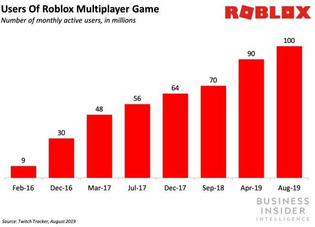 Roblox Beyond The Problem With Game Creator Platforms Deconstructor Of Fun - roblox play beyond on roblox