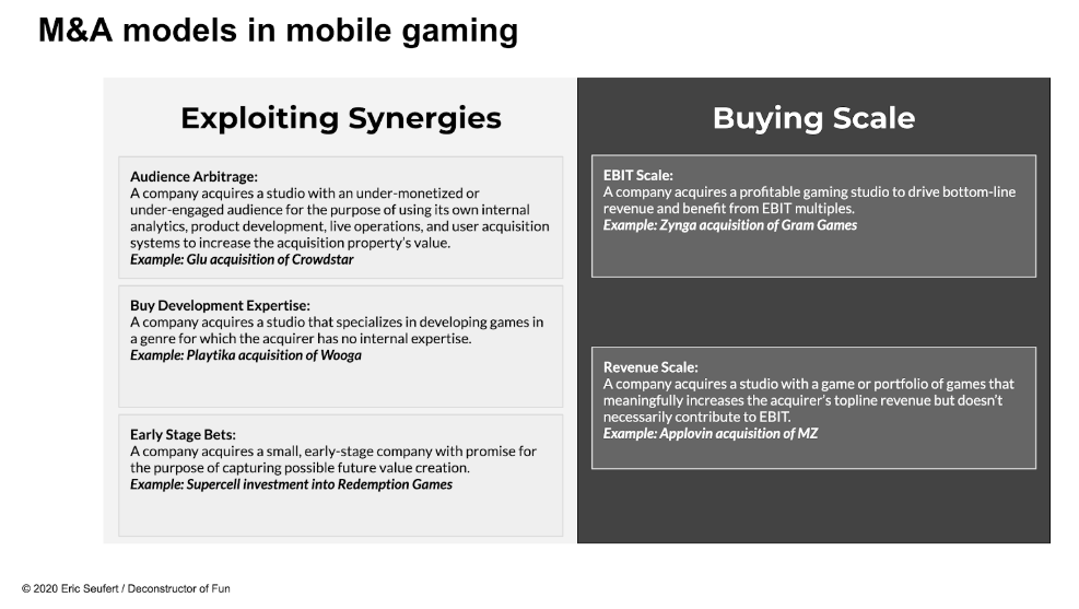 Scopely Company Profile: Valuation, Investors, Acquisition