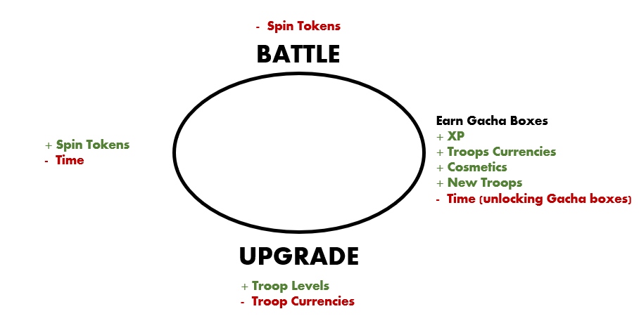 Battle Legion - How to Launch and Grow a Strategy Game - Deconstructor ...