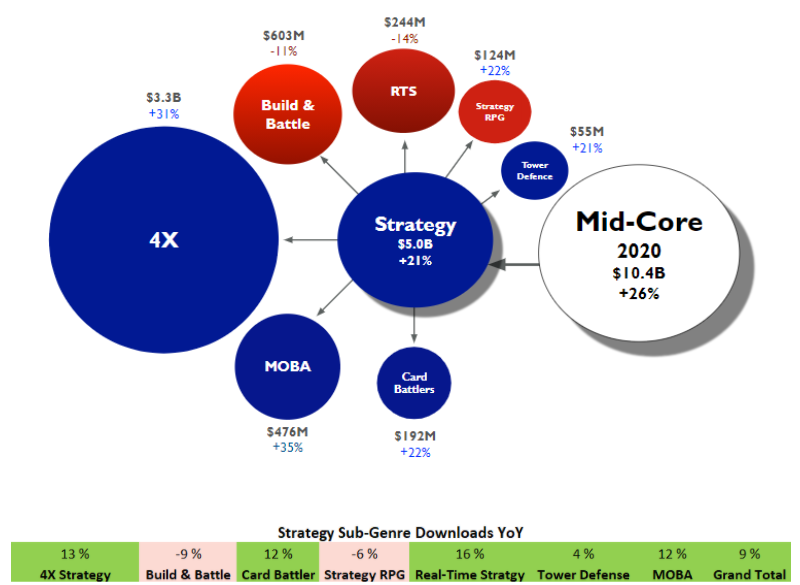 21 Predictions 4 Contenders Throwdown For Supercell S Mid Core Crown Deconstructor Of Fun
