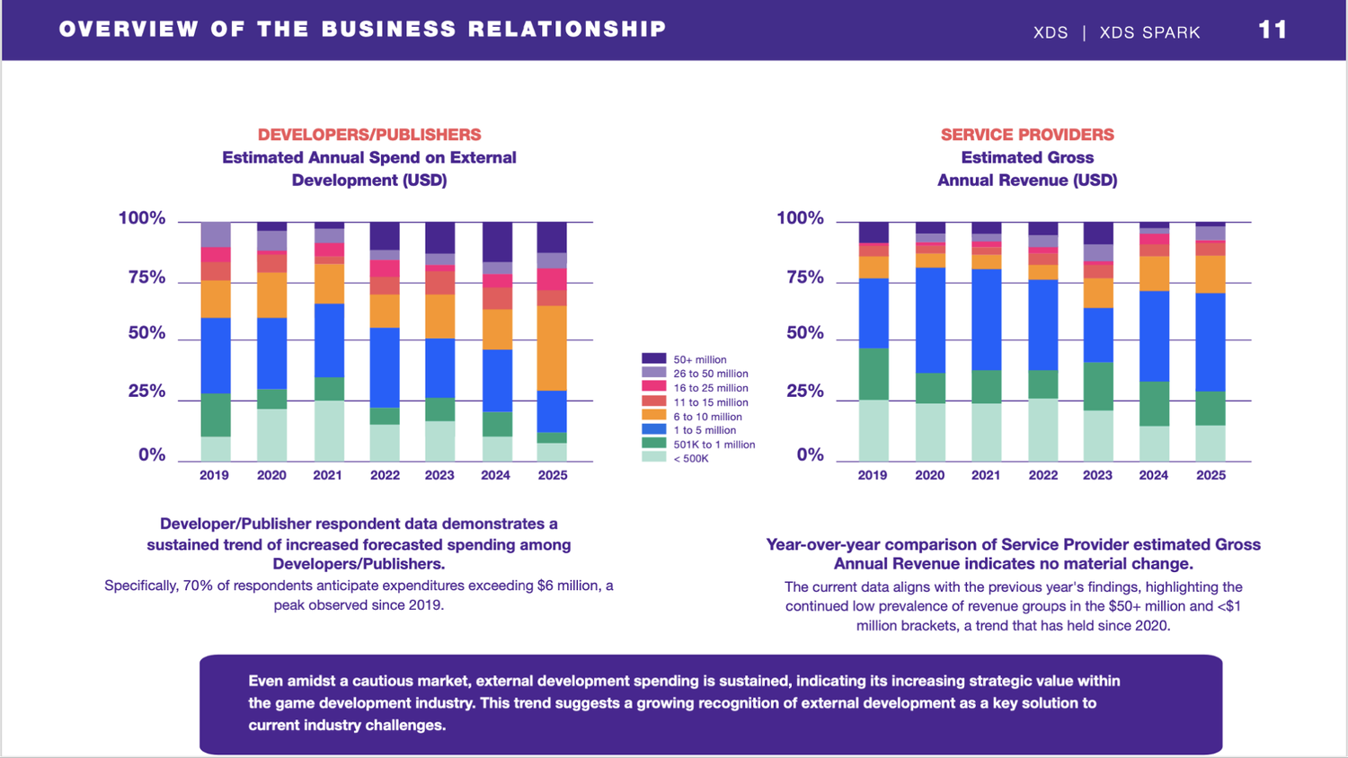 Outsourcing Is Dead. Long Live Co-Development - Deconstructor of Fun