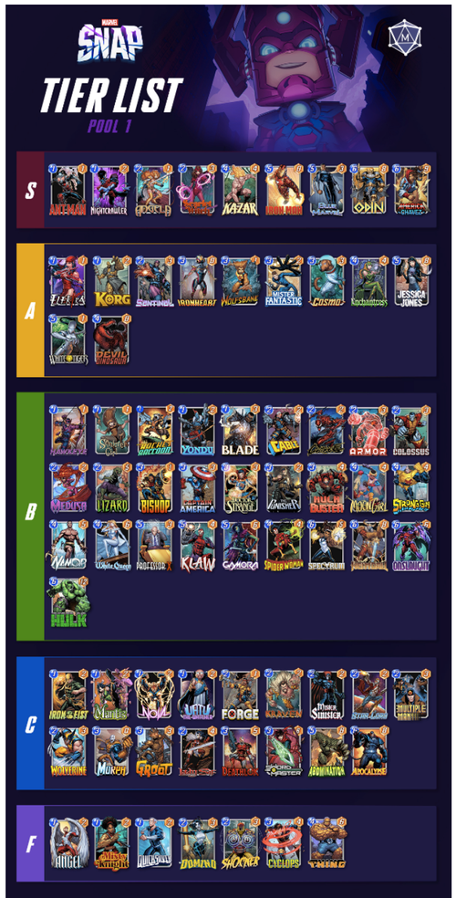 New Marvel Snap Meta Data, Decks, and Stats Section - February