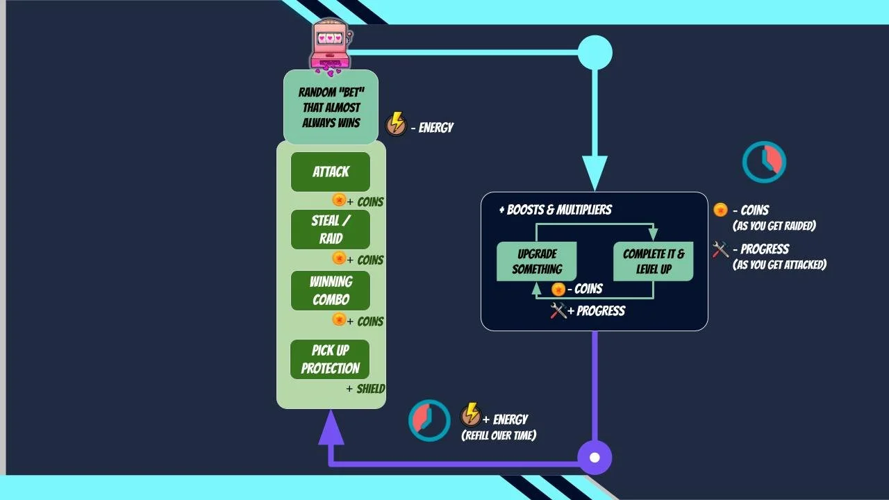 Deconstructor of Fun