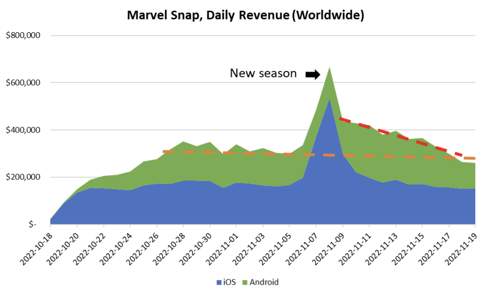 Why Marvel Snap became a hit and for how long will it remain one? —  Deconstructor of Fun