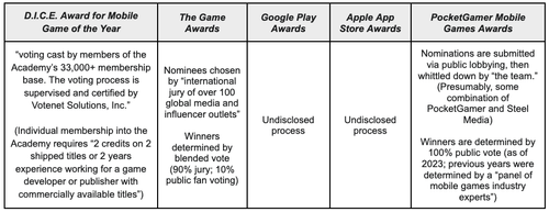 vote - International Mobile Gaming Awards