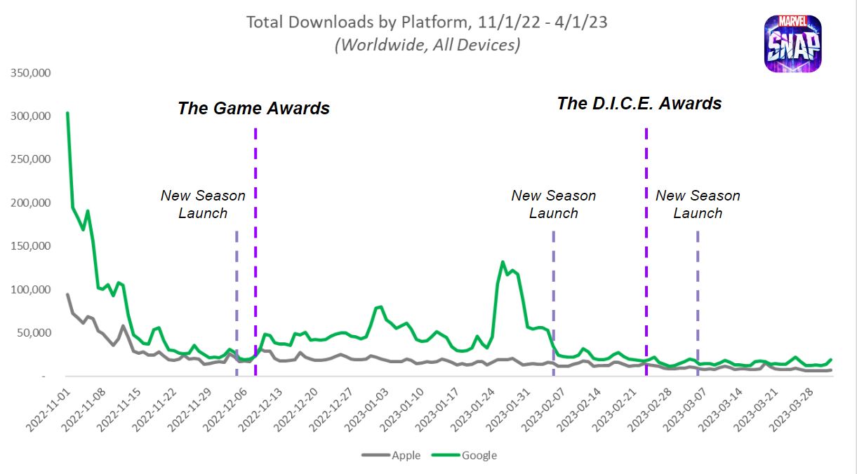 The Game Awards 2023 results and viewership statistics