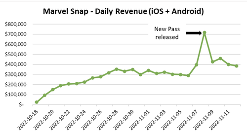 Why Marvel Snap became a hit and for how long will it remain one? —  Deconstructor of Fun