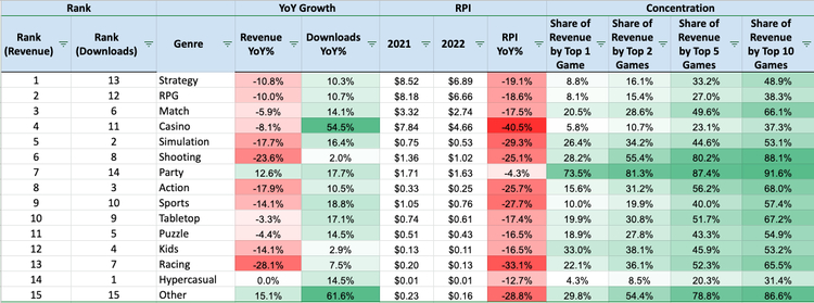 🎮 The State of the Mobile Games Market in 2023 — Deconstructor of Fun