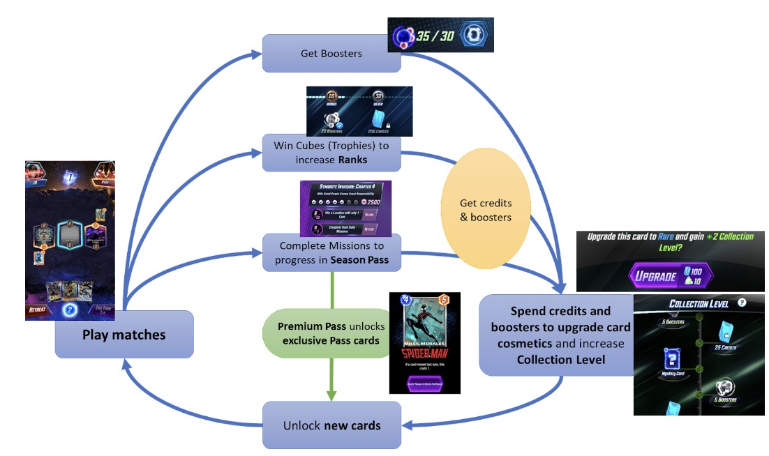 Why Marvel Snap became a hit and for how long will it remain one? —  Deconstructor of Fun