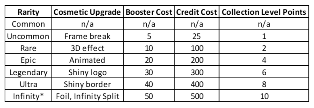 Marvel Snap strategies: how to increase your collection power - Softonic